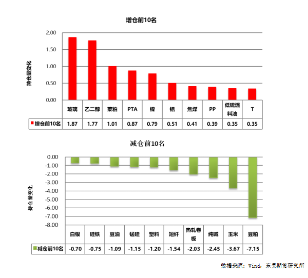 数据来源: