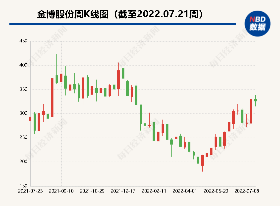 上交所:开市三周年,科创板先进性体现在这六大方面