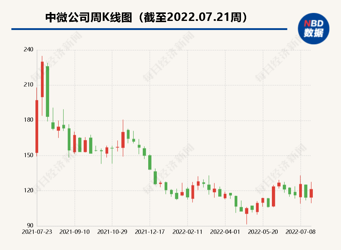 上交所:开市三周年,科创板先进性体现在这六大方面