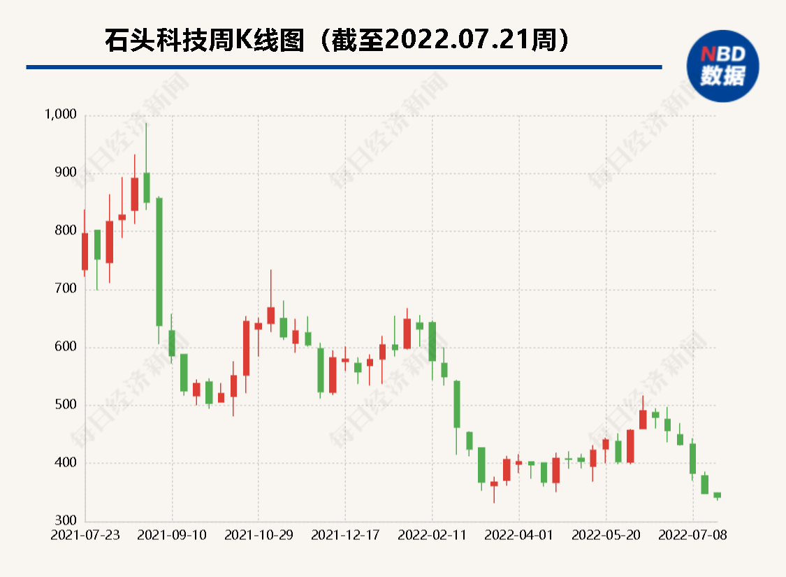 上交所:开市三周年,科创板先进性体现在这六大方面