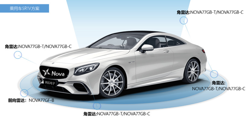 目标拿下30%的市场份额,这家国产毫米波雷达公司底气何在?