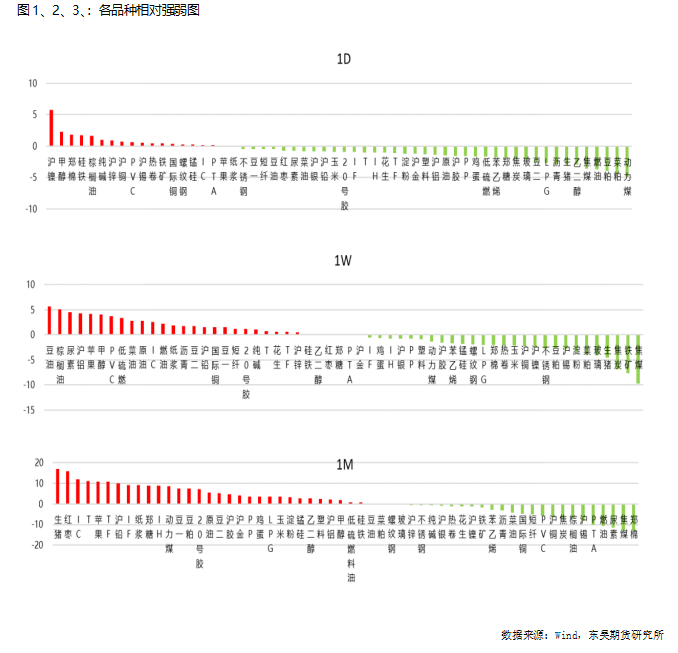 数据来源:
