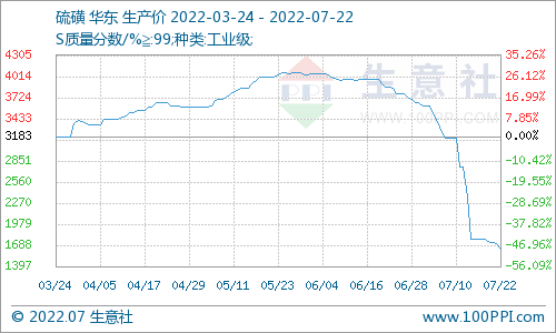 生意社:本周溴素价格暂稳运行