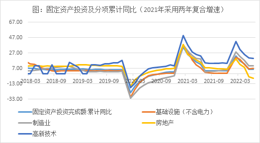 弘毅远方基金月度投资观点