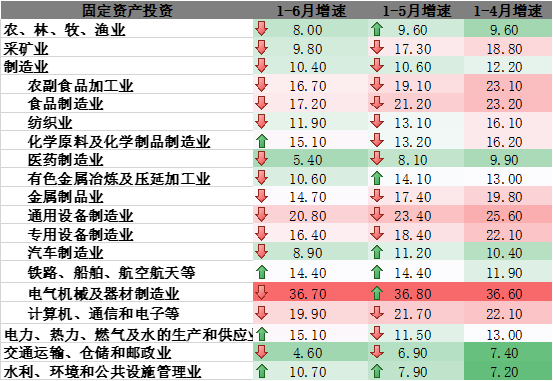 弘毅远方基金月度投资观点