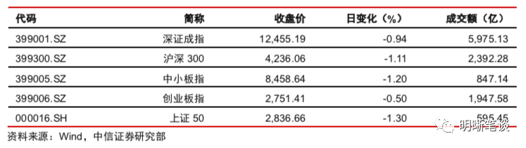 LPR为何保持不变?未来是否还会下调?