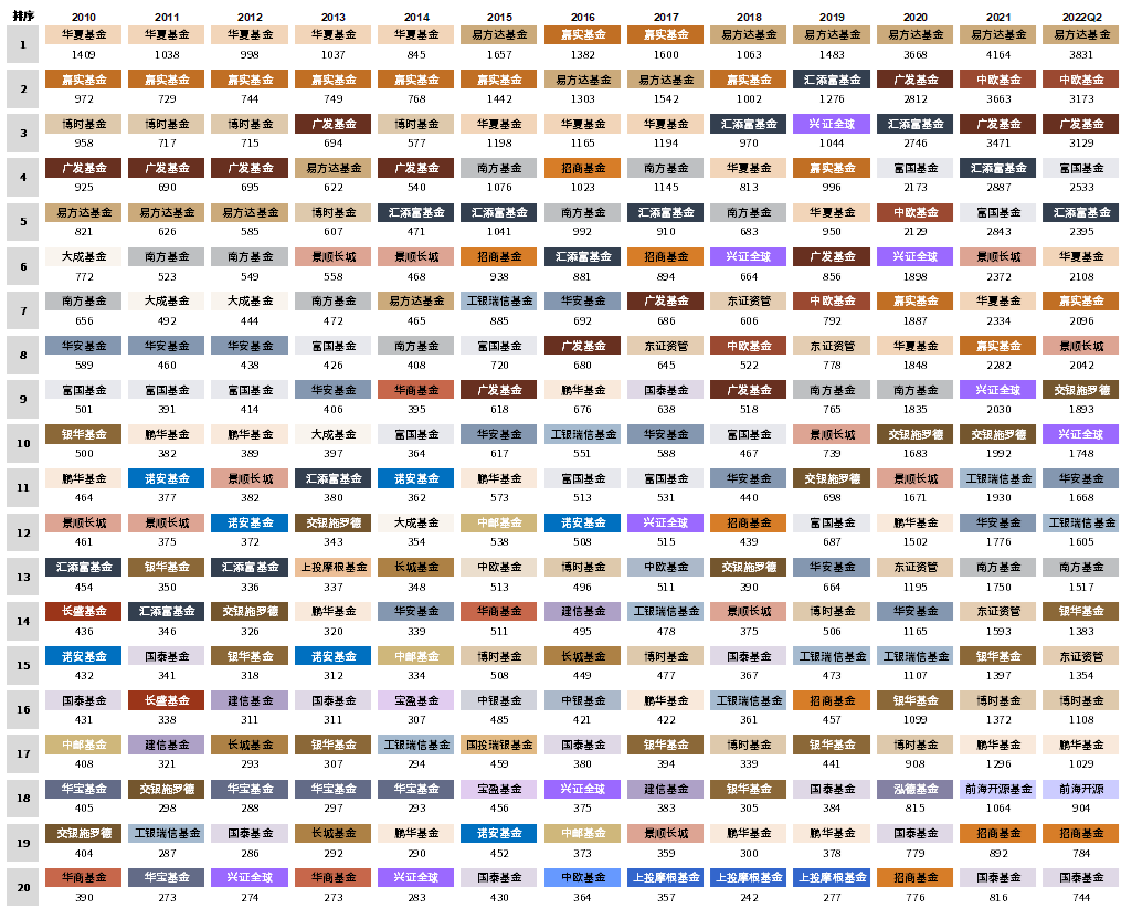 中金:市场反弹中,主动权益基金配置了些什么?——主动权益基金2022年二季报