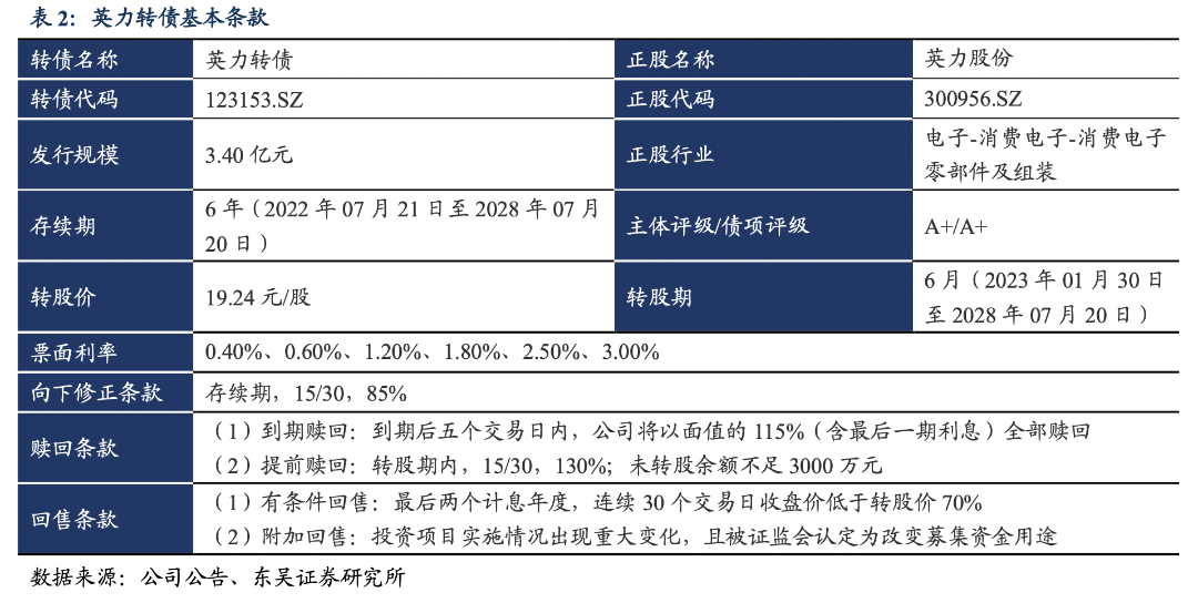 英力转债:笔记本电脑结构件领域的领先企业20220722