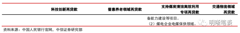 LPR为何保持不变?未来是否还会下调?