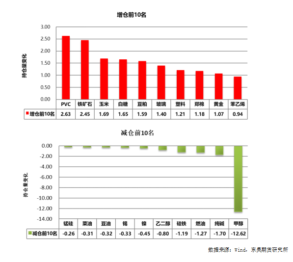 数据来源:
