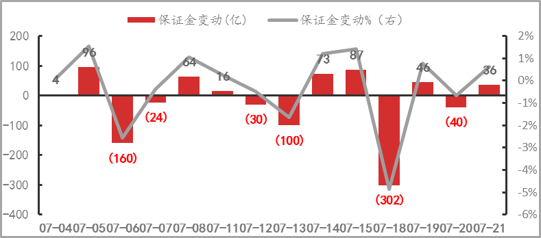 好用的资金流入流出指标 ff4c-7d8db2f968fbf98f54b37600aacb3fe8.png