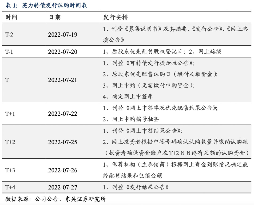 英力转债:笔记本电脑结构件领域的领先企业20220722