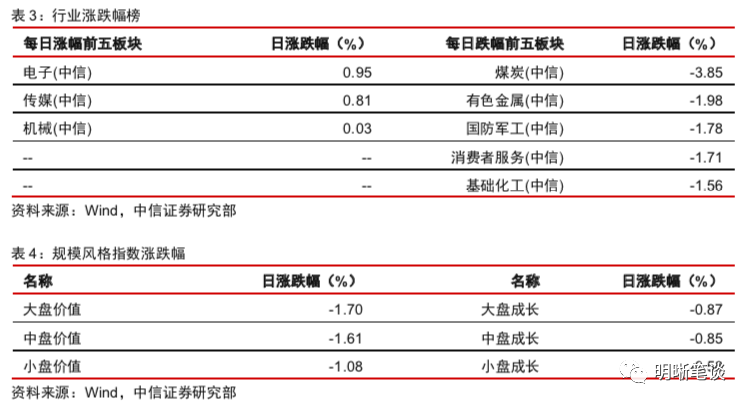LPR为何保持不变?未来是否还会下调?