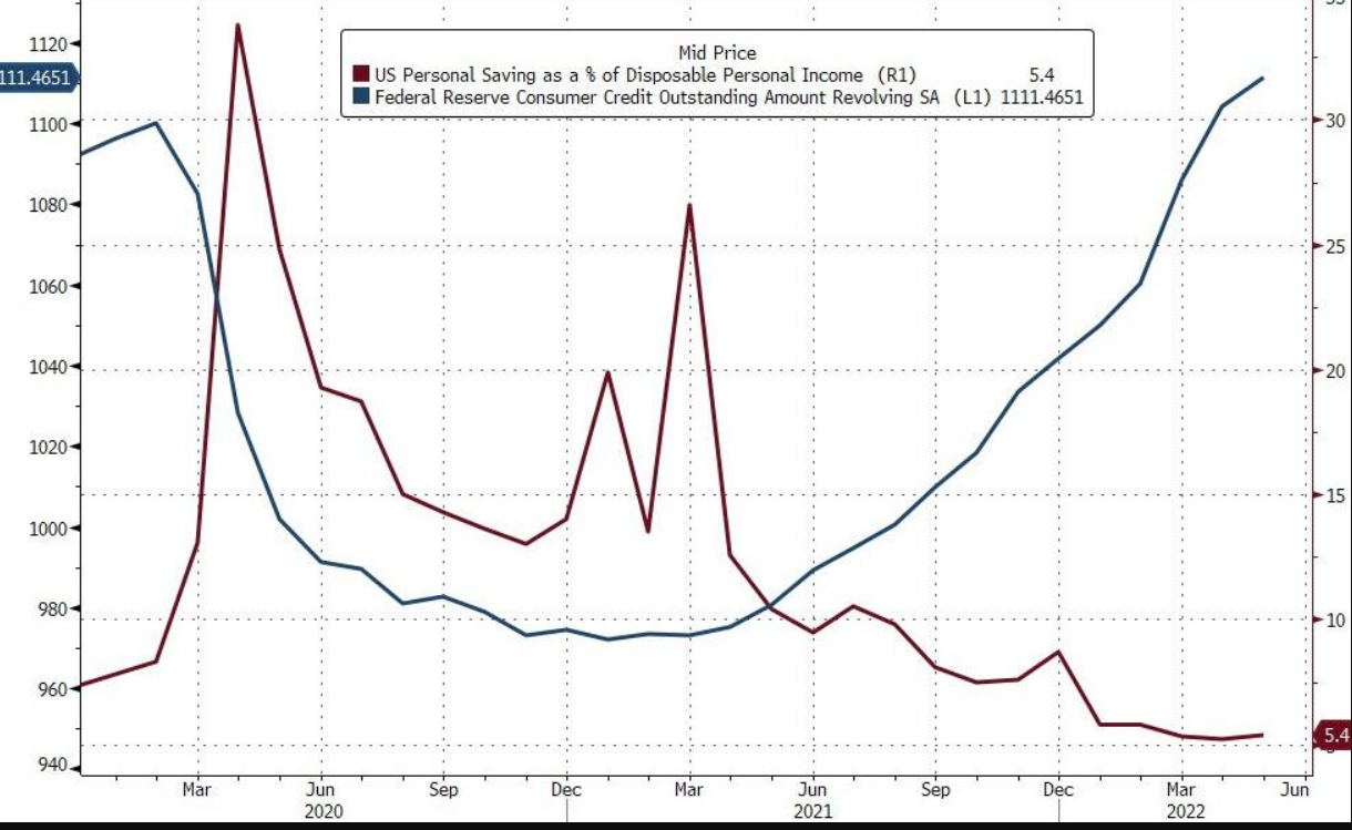 (来源:ZeroHedge)