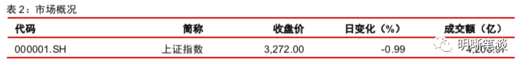 LPR为何保持不变?未来是否还会下调?