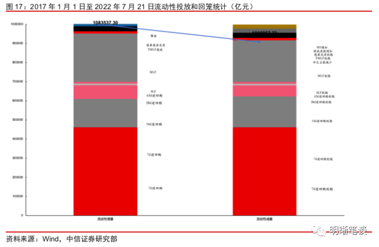 LPR为何保持不变?未来是否还会下调?