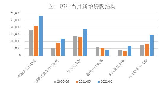 弘毅远方基金月度投资观点