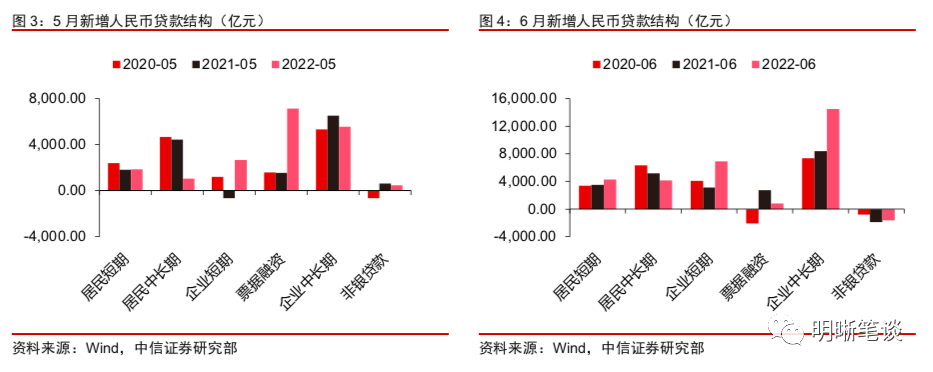 LPR为何保持不变?未来是否还会下调?