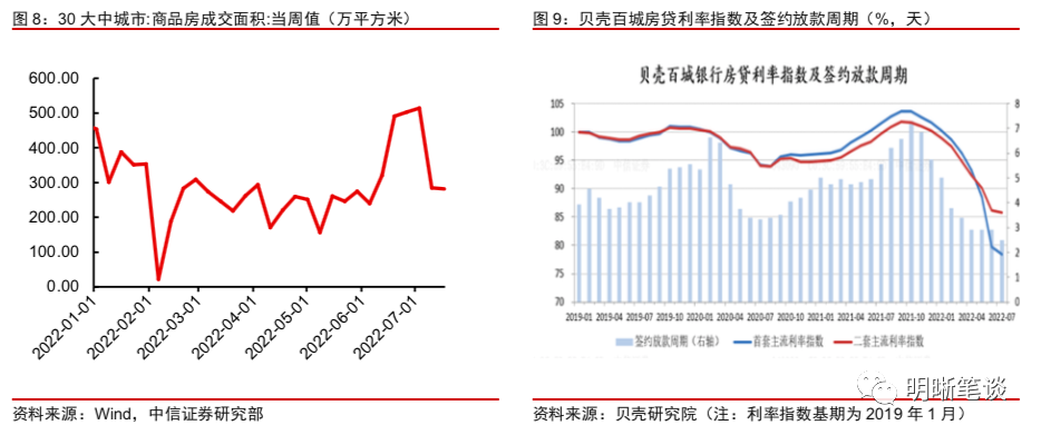 LPR为何保持不变?未来是否还会下调?