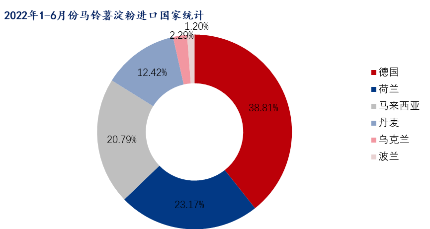 马来西亚数据分析网,马来西亚数据分析网站