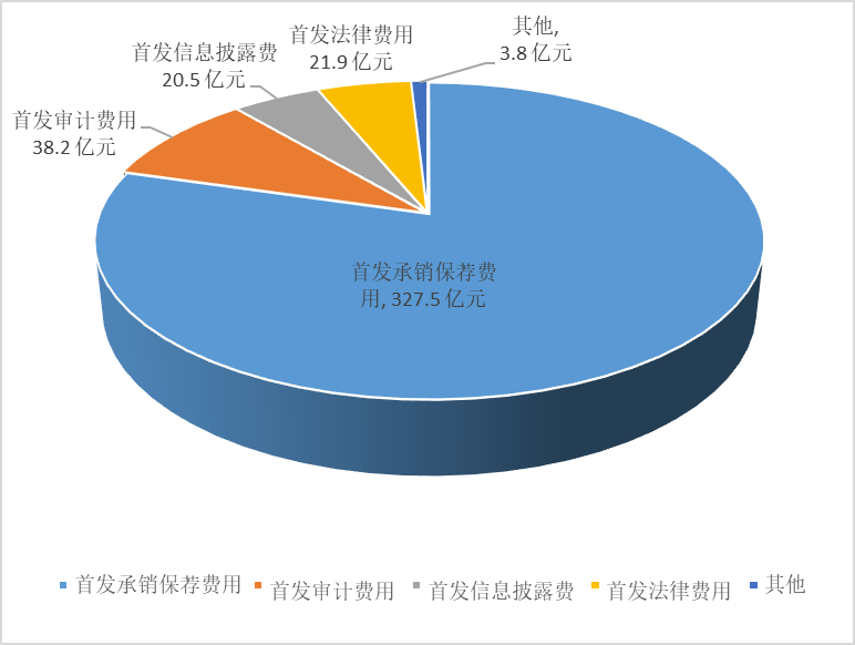 数据来源:Wind,《财经》