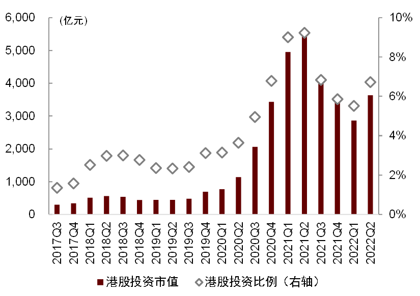 中金:市场反弹中,主动权益基金配置了些什么?——主动权益基金2022年二季报