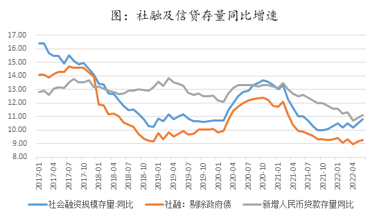 弘毅远方基金月度投资观点