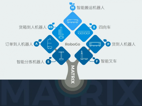▲MATRIX平台支持全系列机器人产品