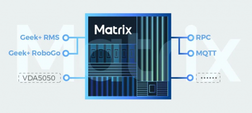▲MATRIX平台提供多种(准)行业标准协议