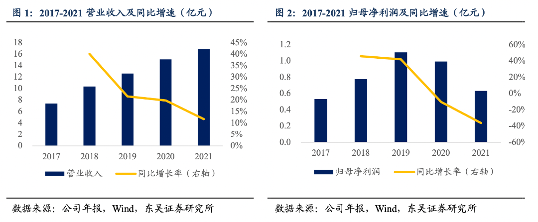 英力转债:笔记本电脑结构件领域的领先企业20220722