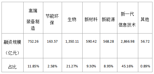 数据来源:Wind,统计时间截至2022年6月30日