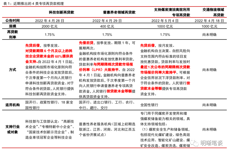 LPR为何保持不变?未来是否还会下调?
