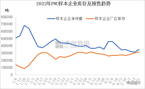 PVC:价格经历快速下跌后出现超跌反弹