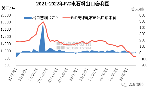 PVC:价格经历快速下跌后出现超跌反弹