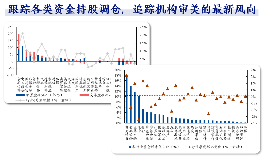 【兴证策略团队】数据大礼包第一期:股市资金面数据库