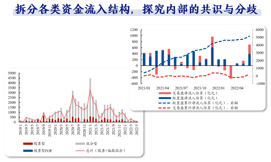 【兴证策略团队】数据大礼包第一期:股市资金面数据库