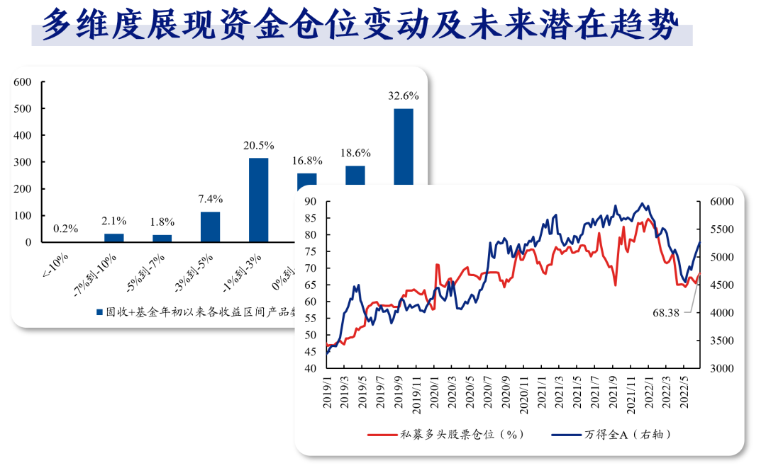 【兴证策略团队】数据大礼包第一期:股市资金面数据库