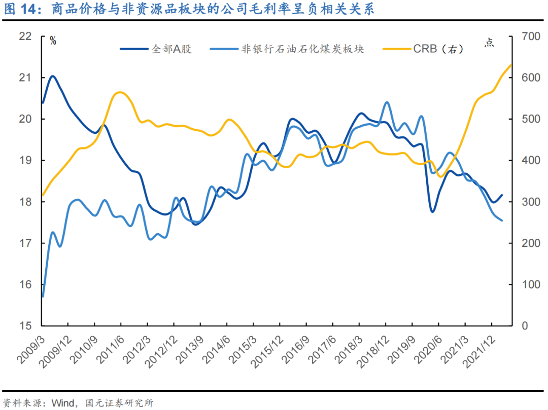 国元策略丨上游增速渐弱,利润转移已现——2022年A股中报业绩预告分析