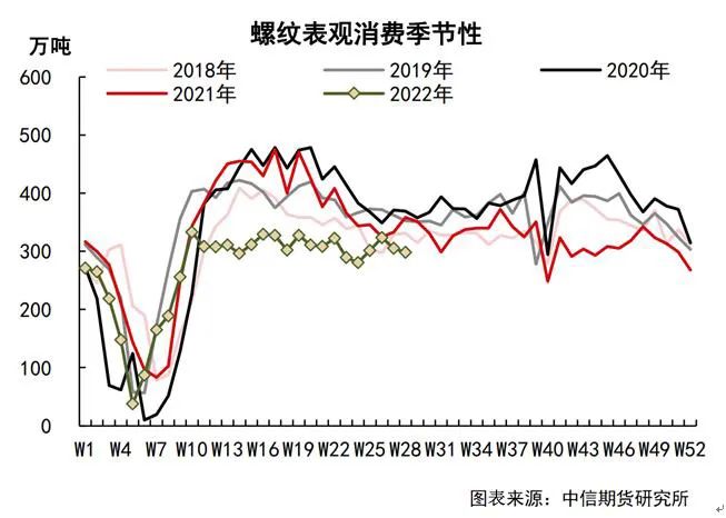 生意社:供需双弱 线螺价格窄幅震荡