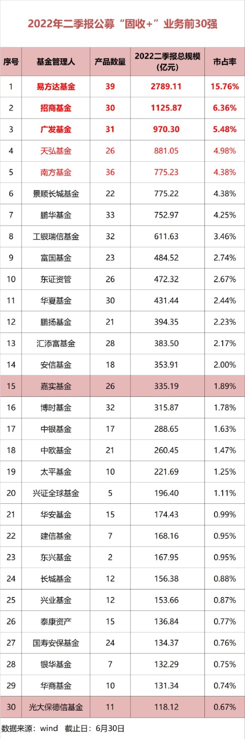 (文章来源:中国基金报)