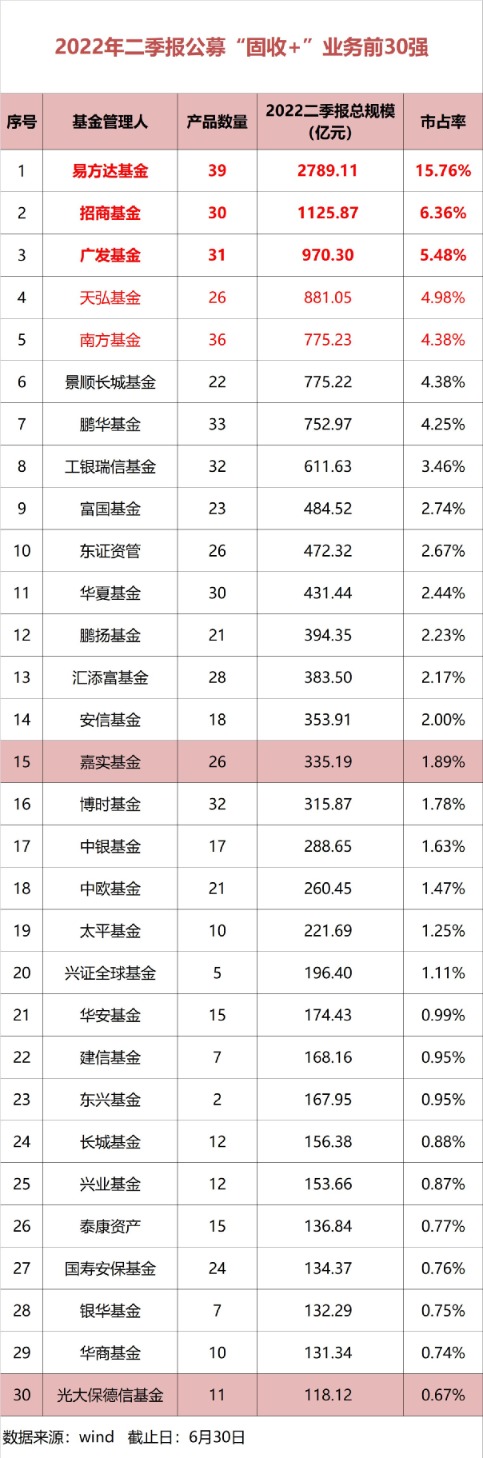 （文章来源：中国基金报）