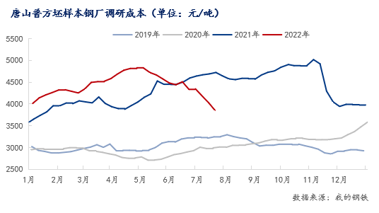 每日钢市:秦皇岛钢坯涨30,钢价或稳中偏强