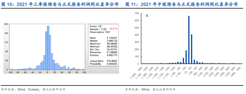 国元策略丨上游增速渐弱,利润转移已现——2022年A股中报业绩预告分析