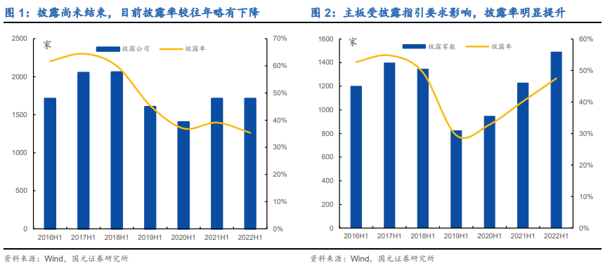 国元策略丨上游增速渐弱,利润转移已现——2022年A股中报业绩预告分析