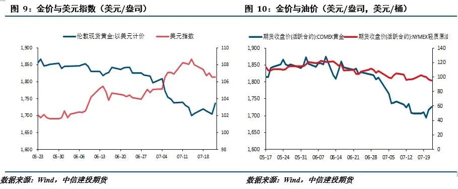 【建投贵金属】贵金属周报|景气周期共振式下滑 贵金属探底回升