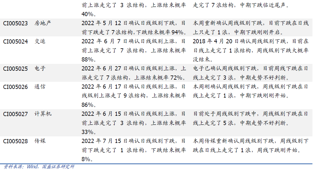 【国盛量化】上证50即将确认日线级别下跌