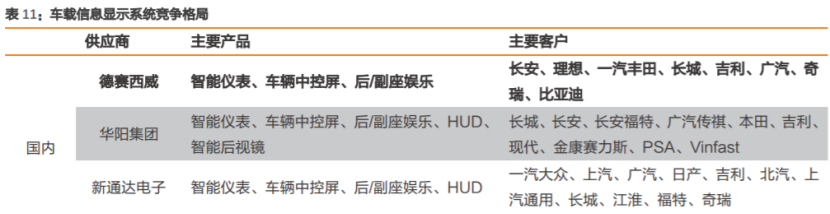 首款搭载华为鸿蒙智能座舱SUV即将上市!产业链受益上市公司有这些