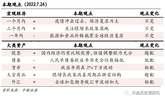 【中银宏观:大类资产配置周报 (2022.7.24)】欧央行加息点燃衰退风险引线