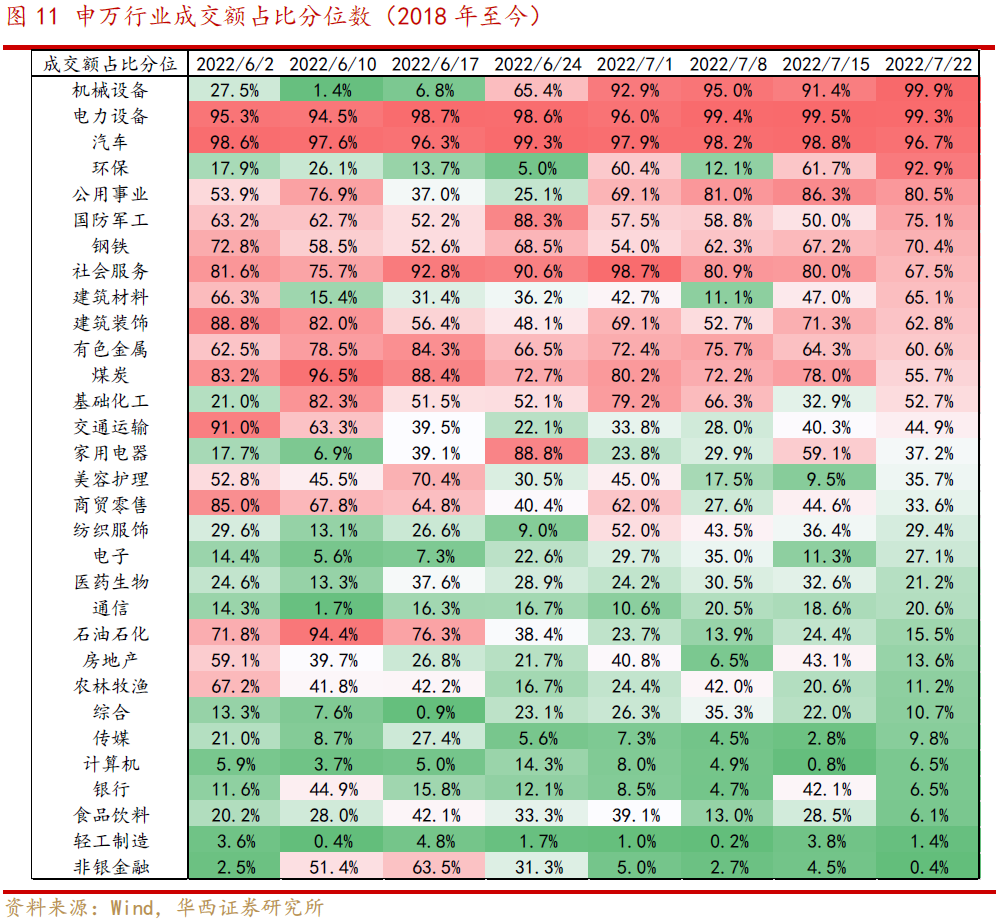 【华西策略李立峰】一周策略‖财报季、颠簸期,耐心逢低待布局