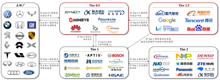 首款搭载华为鸿蒙智能座舱SUV即将上市!产业链受益上市公司有这些
